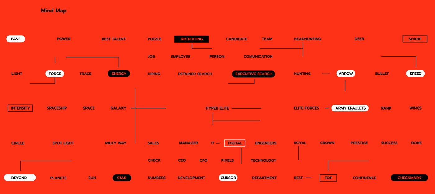 hyperelite招聘公司品牌形象设计
