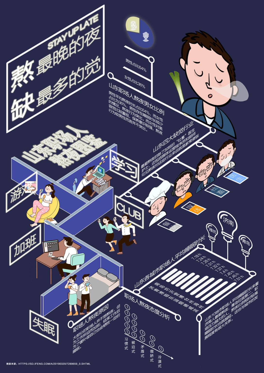 信息可视化设计个人练习-古田路9号-品牌创意/版权保护平台