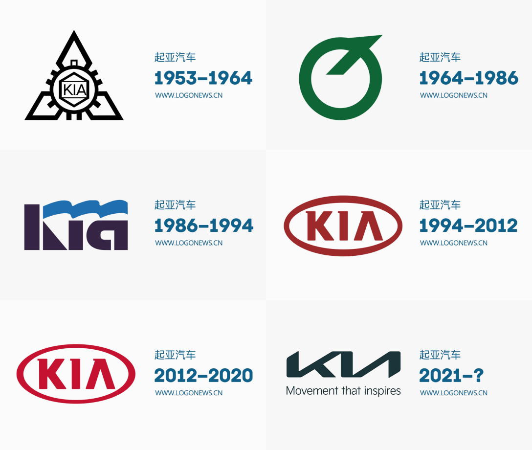 27年来首次大变样起亚汽车新logo正式启用