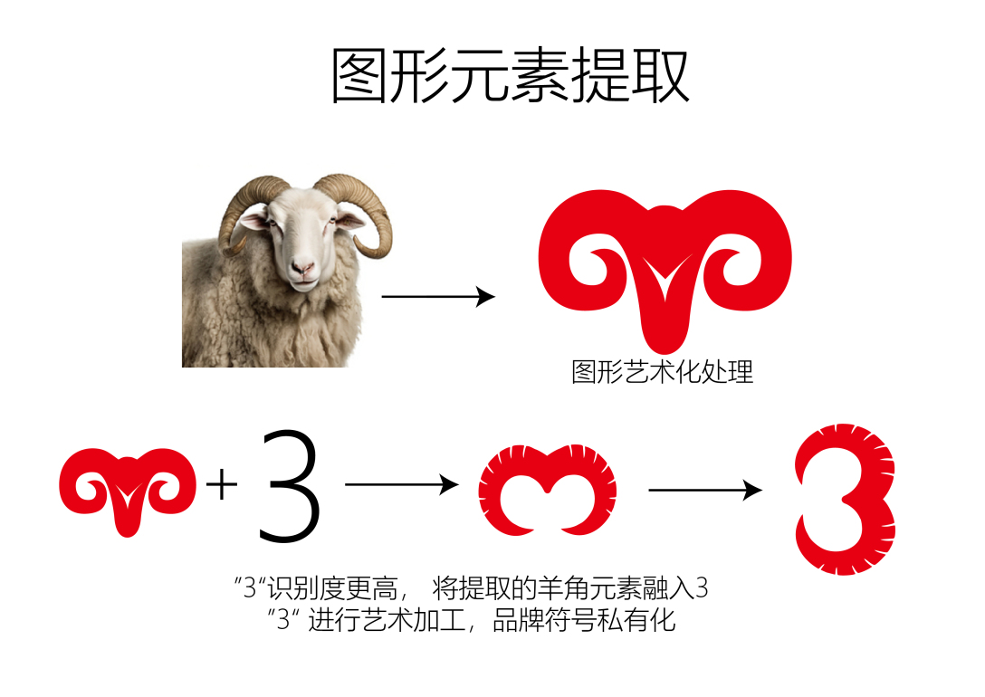 三只羊网络公司幕后老板 三只羊为啥没有大杨哥-思埠