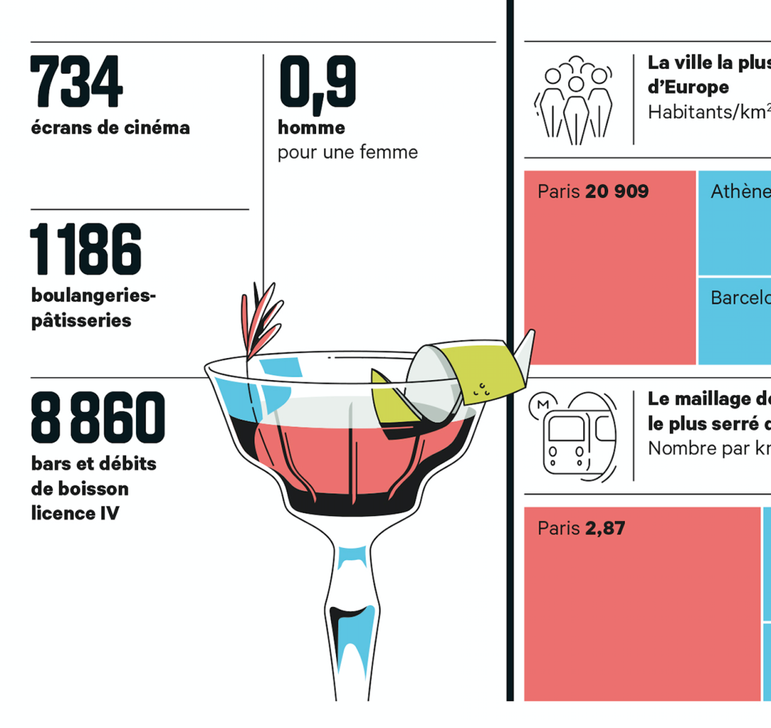 anatomy-of-a-capital-les-echos-weekend-2020-9