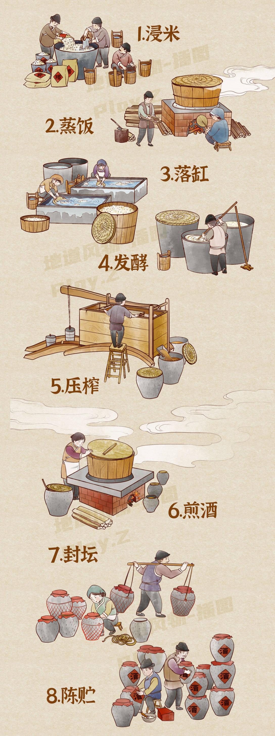 绍兴黄酒酿酒8步流程近期国家地理杂志——《地道风物》插画绘制绘画