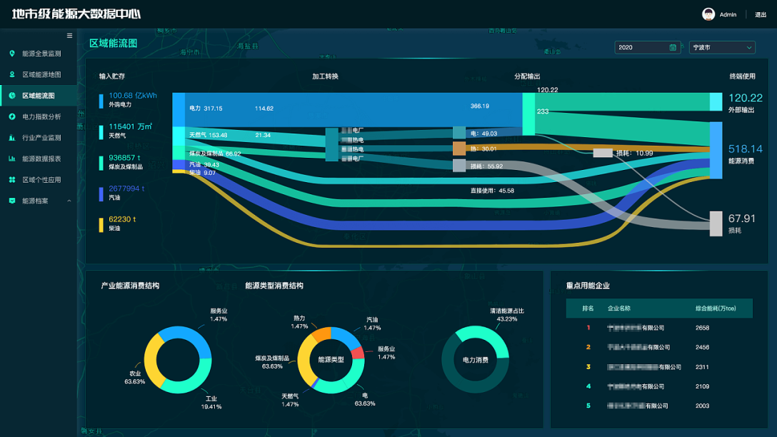 能源大数据中心数据可视化项目(部分)-古田路9号-品牌创意/版权保护